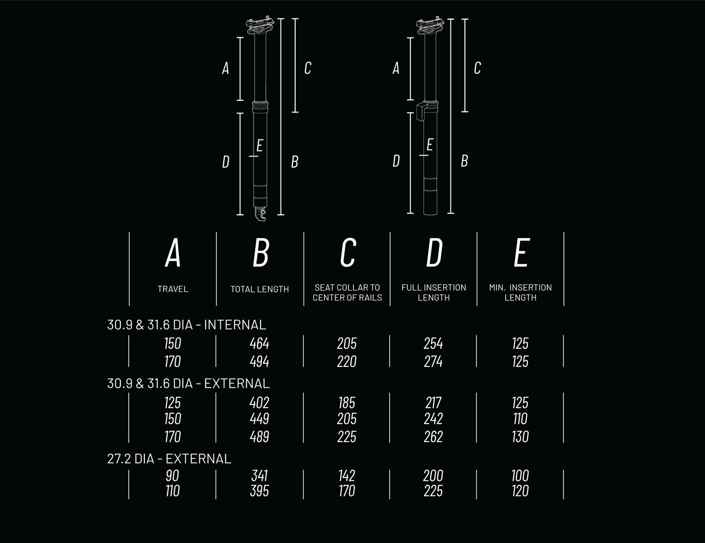 Kitsuma Dropper Post – TranzX Components